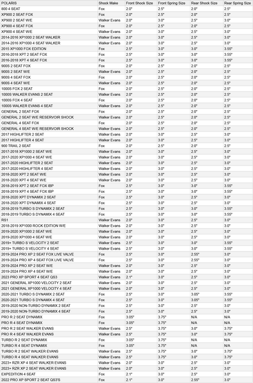 MTS Off-Road Shock Body Wear Sleeve Kit w/ Crossover Rings MTS Off-Road