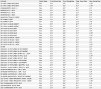 MTS Off-Road Shock Body Wear Sleeve Kit w/ Crossover Rings MTS Off-Road