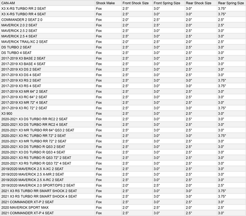 MTS Off-Road Shock Body Wear Sleeve Kit w/ Crossover Rings MTS Off-Road