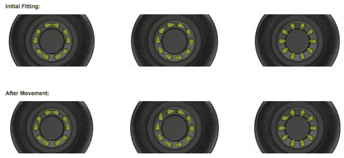 Loose Wheel Nut Indicator, 38mm, Torque COLOR OPTIONS | QTY 10 RatchetStrap.Com