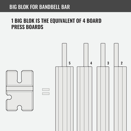 Big Blok for BandBell Bar Bench Blokz