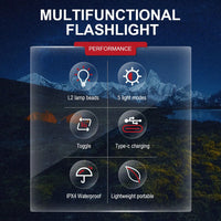 Mini Pocket LED Flashlight Clip On Rechargeable Torch Light Lamp Camping Hiking EasyOptionXY LLC