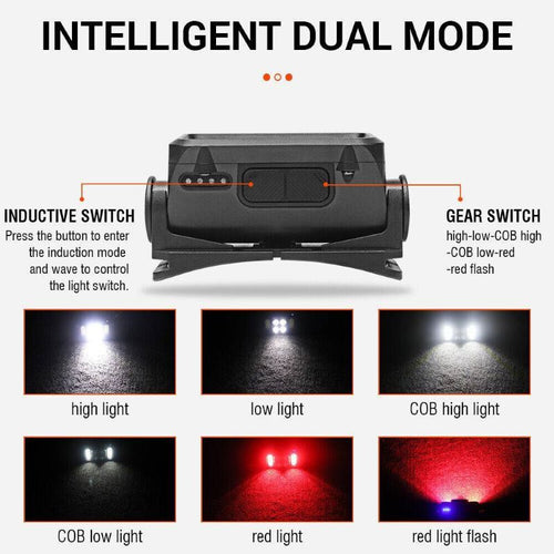 Rechargeable LED Headlamp for Camping Cycling Hiking Hunting EasyOptionXY LLC