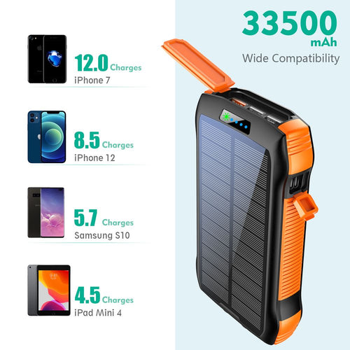 Portable Charger, Solar Power Bank 33500mAh Fast Charging, Solar Battery Pack with Waterproof 6W Bright Flashlight for iPhone S amsung Tablet EasyOptionXY LLC