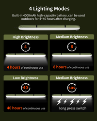 PuffyGlo Inflatable LED Tube Camping Light EasyOptionXY LLC