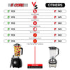 5 Core 2L Professional Countertop Blender For Kitchen 68 Oz 2000W High Speed BPA Free 6 Titanium Blade Smoothie Blender Electric For Soup Shake Juice Multi-Speed Manual JB 2000 M EasyOptionXY LLC