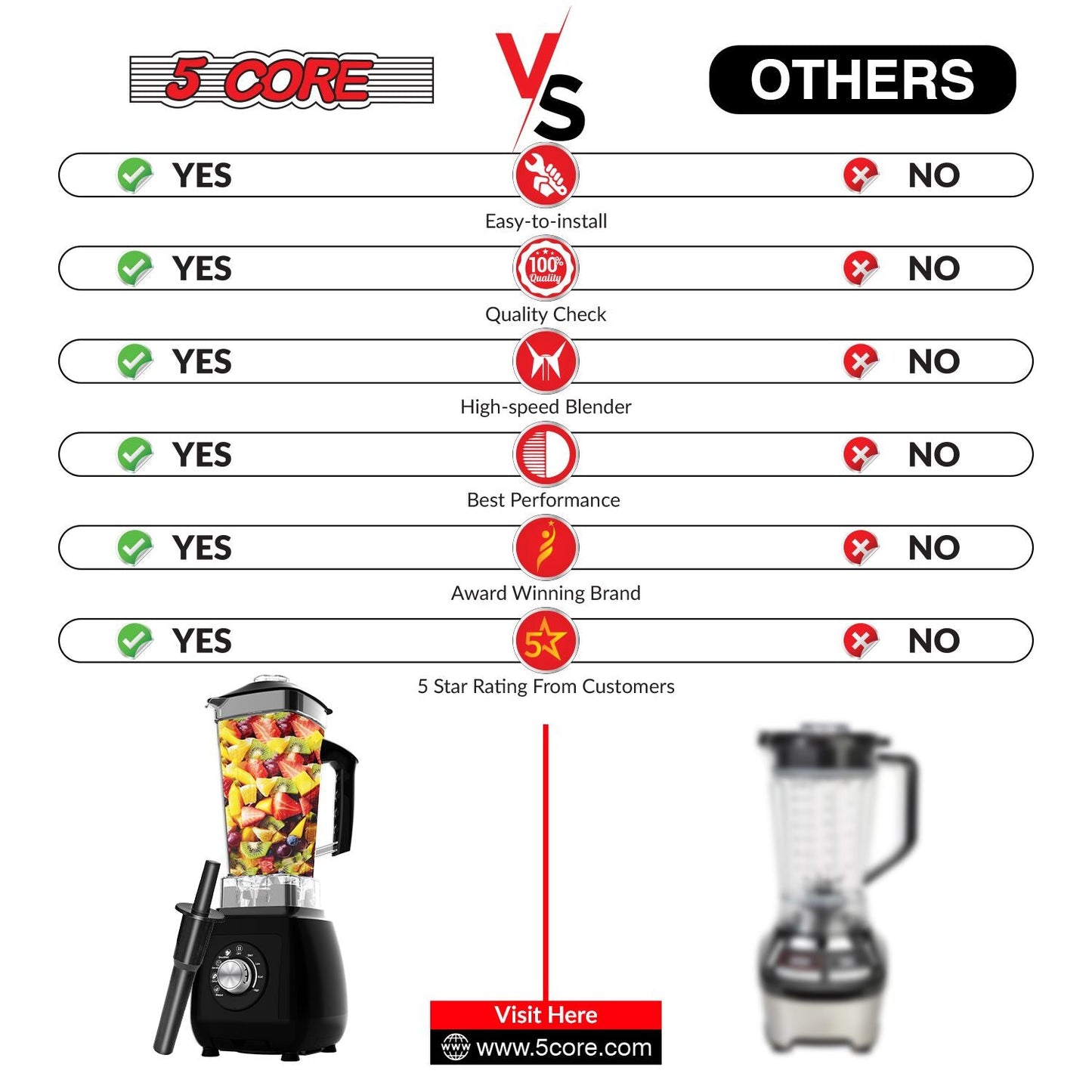 5 Core 2L Professional Countertop Blender For Kitchen 68 Oz 2000W High Speed BPA Free 6 Titanium Blade Smoothie Blender Electric For Soup Shake Juice Multi-Speed Manual JB 2000 M EasyOptionXY LLC