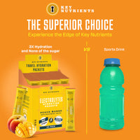 Electrolyte Recovery Plus Powder (Sugar-Free)