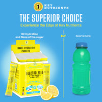 Electrolyte Recovery Plus Powder (Sugar-Free)