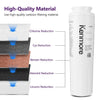 Kenmore 9084 Refrigerator Ice & Water Replacement Filter FILTERLO