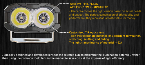 2024+ Ford Ranger Raptor Reverse Light M&R Automotive