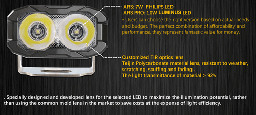 2020-2022 Ford Super Duty F250 F350 F450 Reverse Light M&R Automotive